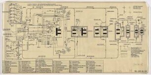 [Vorschaltanlage, Schema der Öldruckleitungen eines Turbosatzes m. Legende]