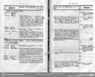 Der Kalender mit den Bergwerksterminen und Mondphasen