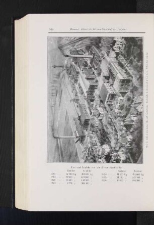 Abb. 13. Fabrik ätherischer Öle und synthetischer Riechstoffe (Schimmel & Co. A.-G., Miltitz bei Leipzig)