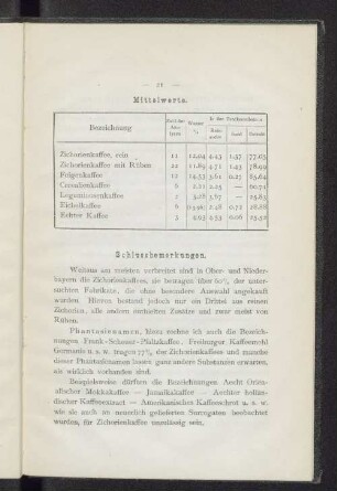 Mittelwerte.