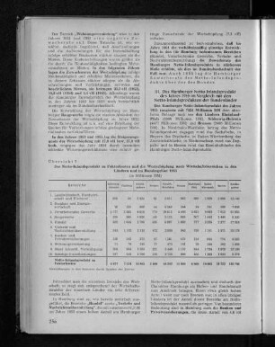 Übersicht 7: Das Netto-Inlandsprodukt zu Faktorkosten und die Wertschöpfung nach Wirtschaftsbereichen in den Ländern und im Bundesgebiet 1955