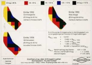 Kartierung der Ertragsmuster Scheyern "Eulenwies" (3,4 ha; Ernten 1992 - 1994; Rastergröße 50 * 50 m)