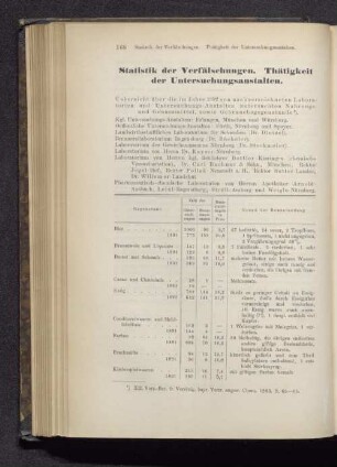 Statistik der Verfälschungen. Thätigkeit der Untersuchungsanstalten.
