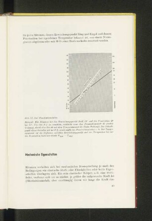 Mechanische Eigenschaften