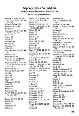 Alphabetisches Verzeichnis vorkommender Namen