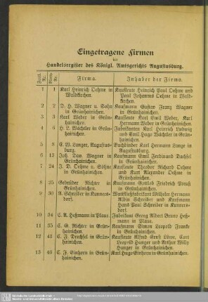 Handelsregister : Eingetragene Firmen im Handelsregister des Königl. Amtsgerichts Augustusburg