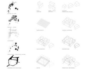 Ideale Realitäten - Potsdam Schinkelwettbewerb 2012: Diagramm städtebauliches Konzept
