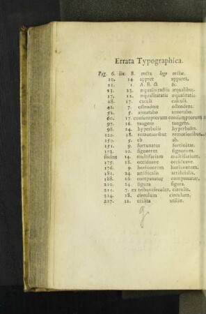 Errata Typographica.
