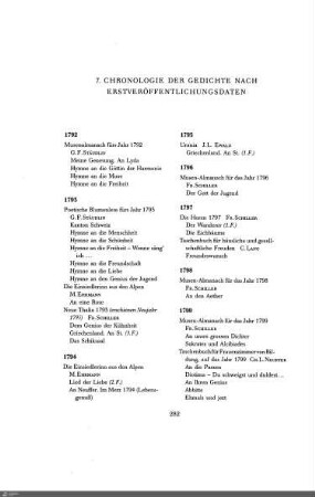 Chronologie der Gedichte nach Erstveröffentlichungsdaten