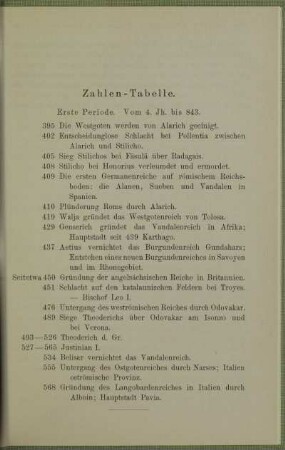 Zahlen-Tabelle