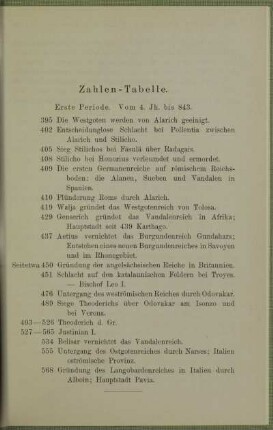 Zahlen-Tabelle