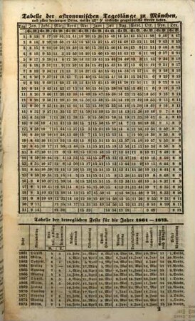 Kalender für katholische Christen : auf d. Jahr ... 20. 1860