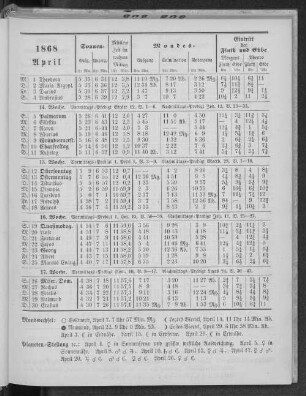 1868. April.