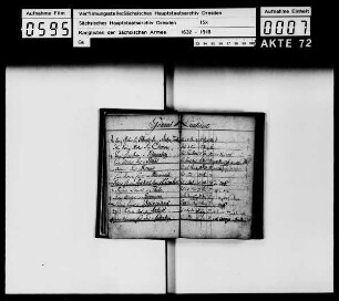 Rangliste 1772 - 1795