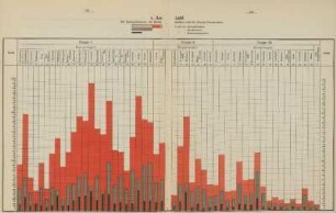 VIII. Anhang (Graphische Darstellungen)