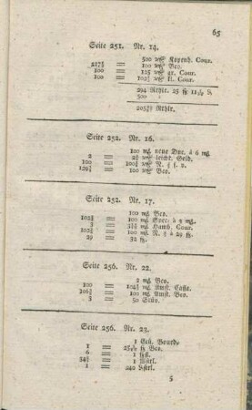 Seite 256. Nr. 22. [bis Seite 275. Nr. 66.]