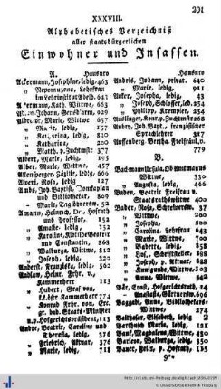 Verzeichniß aller staatsbürgerl. Einwohner und Insassen