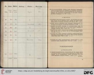 Vorderindien (Nr. 75-108)
