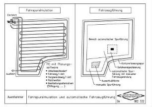 Fahrspursimulation und automatische Fahrzeugführung