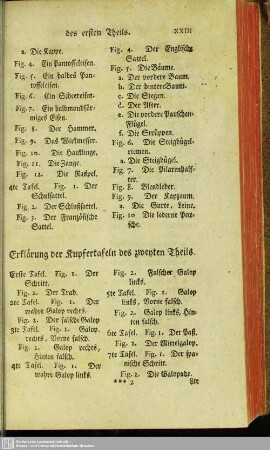 Erklärung der Kupfertafeln des zweyten Theils