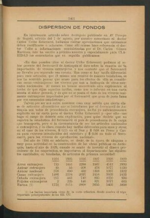 Dispersión de fondos