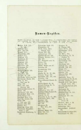 Namen-Register