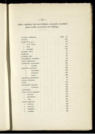Indice alfabetico dei nomi italiani, vernacoli e scientifici degli uccelli menzionati nel Catalogo.