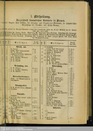 I. Abtheilung. Häuserbuch : I. Abtheilung. Verzeichniß sämmtlicher Gebäude in Plauen, mit Angabe ihrer Besitzer, der Straßen- und Brandcataster-Nummern, in alphabetischer Reihenfolge der Straßen- und Plätze-Namen
