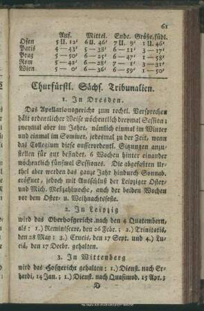 Churfürstl. Sächs. Tribunalien