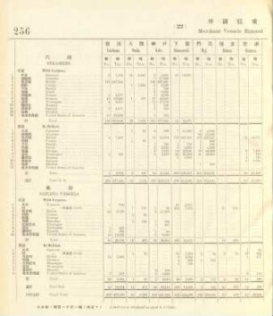 22. Merchant vessels entered from foreign countries