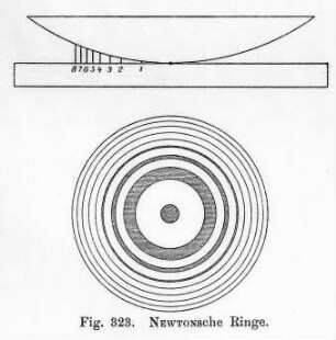 Entstehung der Newtonschen Ringe, Schema : Technikgeschichte | Physik | Optik | Interferenz
