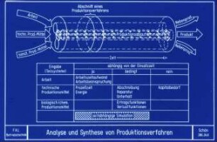 Analyse und Synthese von Produktionsverfahren