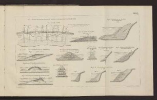 Taf. VI. Fig. 1. bis Fig. 14.