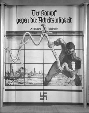 Der Kampf gegen die Arbeitslosigkeit