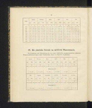 IV. Die jährliche Periode im mittleren Wasserstande.