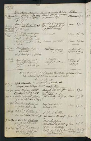 Sommerhalbjahr 1825. Rektorat Andreas Benedikt (Andreas Benedict) Feilmoser