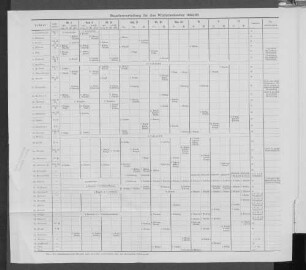 Stundenverteilung für das Wintersemester 1886/87.