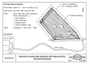 Automatic process data acquisition with data recording and post processing