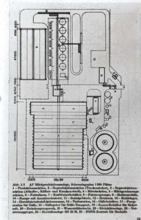 1930-iger Milchviehanlage