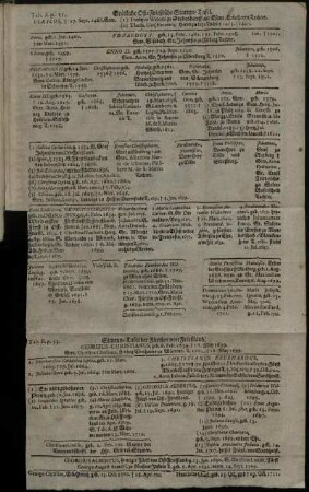 Tab. A.p.51. Gräfliche Ost-Frießische Stamm-Tafel. Tab.B.p.53. Stamm-Tafel der Fürsten von Frießland.