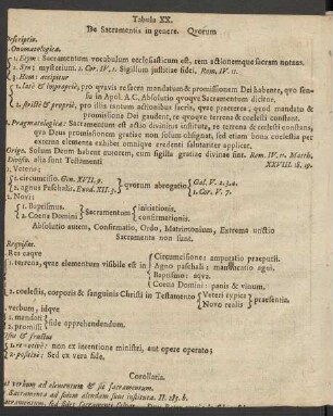 Tabula XX. De Sacramentis in genere.