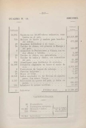 Cuadro no. 13. Industria