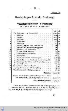 Kreispflege-Anstalt Freiburg. Verpflegungskosten-Berechnung.