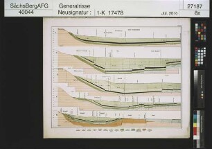 Geologische und Grubenrevierkarte des Kohlenbeckens von Teplitz- Dux- Brüx [Teplice- Duchcov- Most] in Böhmen