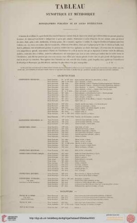 Tableau synoptique et méthodique