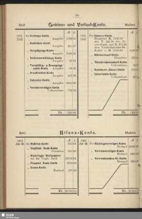 Kassenbericht