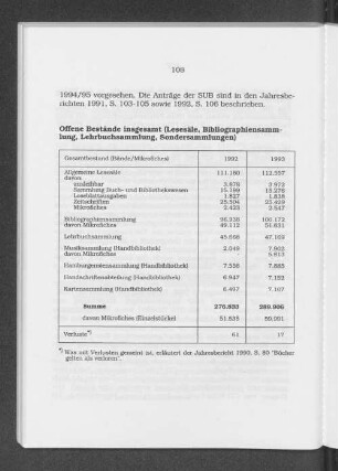 Offene Bestände insgesamt (Lesesäle, Bibliographiesammlung, Lehrbuchsammlung, Sondersammlungen)