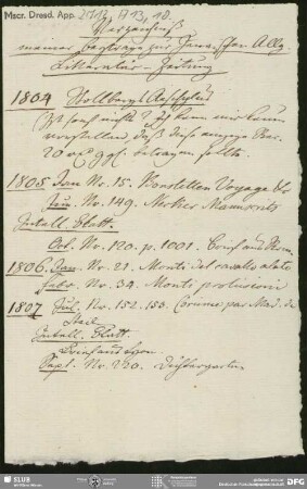 Verzeichniß meiner Beyträge zur Jenaischen Allg. Litteratur-Zeitung von August Wilhelm von Schlegel, ohne Datumsangabe