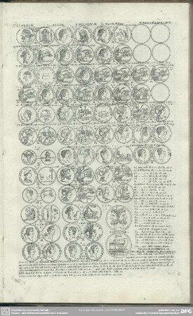 Num. Famil. Rom. Tab. III.