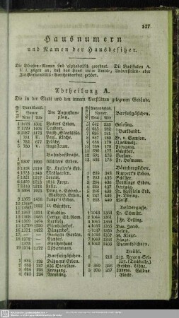 Hausnummern und Namen der Häuserbesitzer